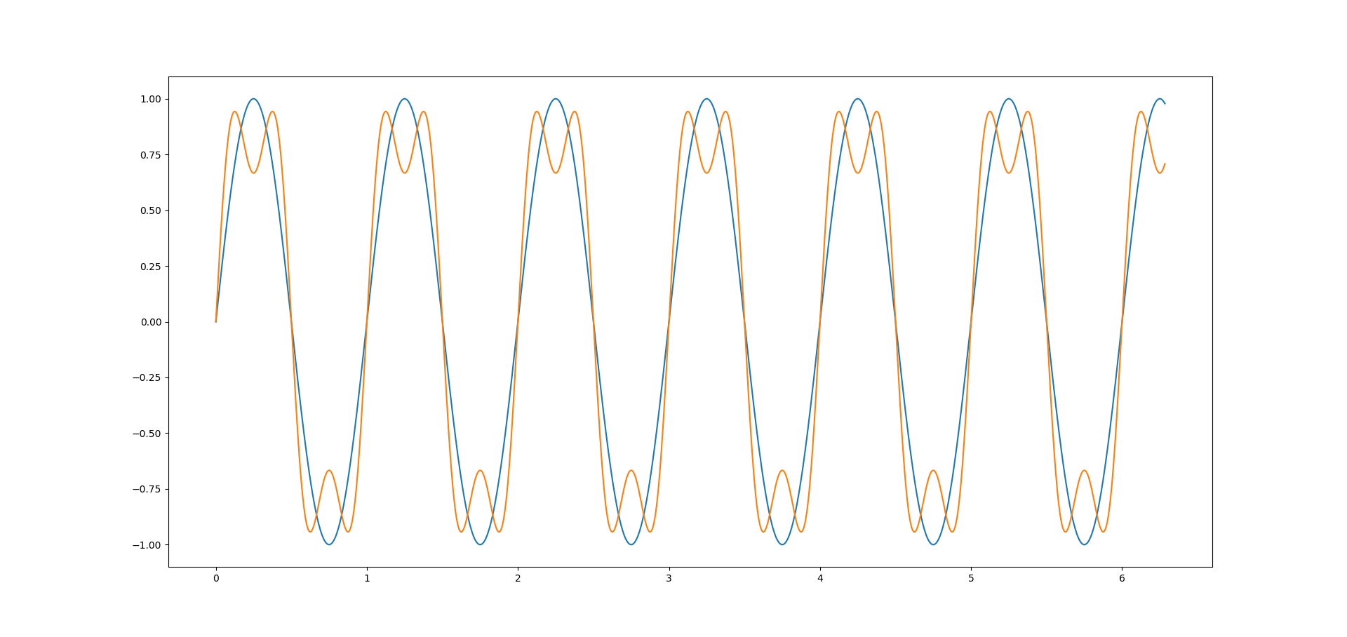 Harmonic1_2