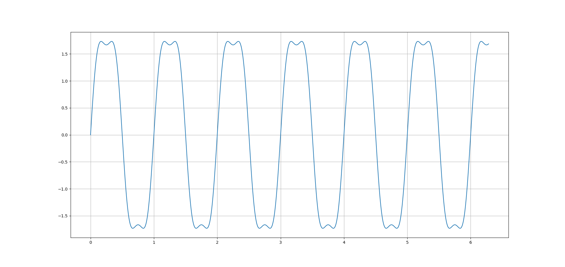 Harmonic1_2_Combined.png