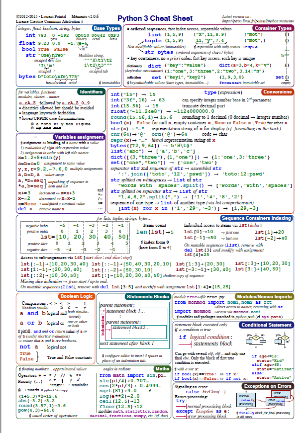 Cheat Sheet