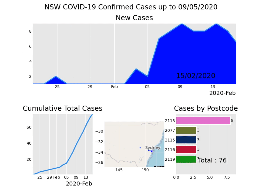 NSW COVID Visualisation