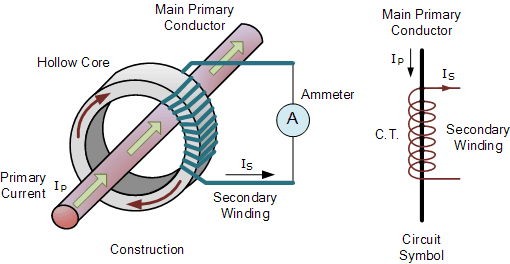 <https://www.electronics-tutorials.ws/transformer/current-transformer.html